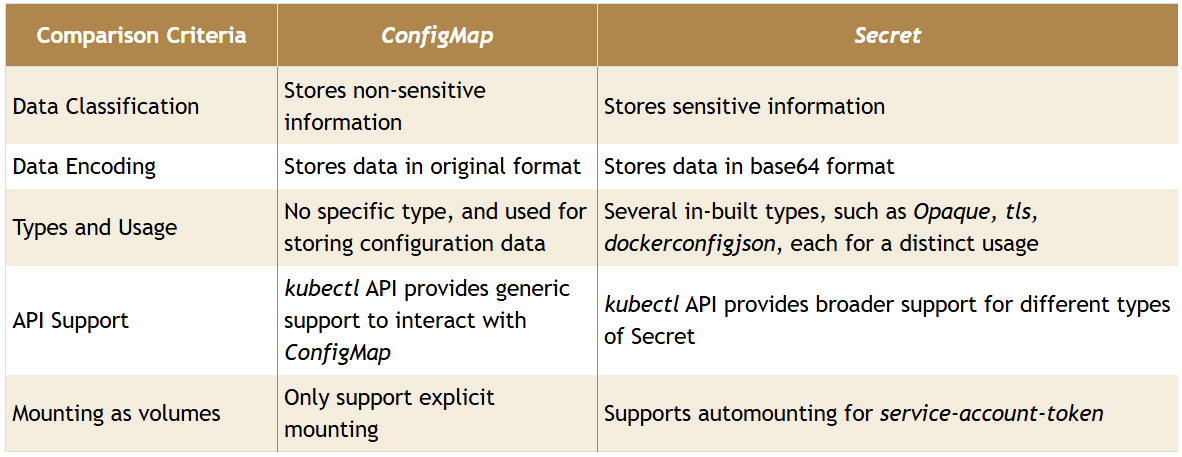 Docker Architecture
