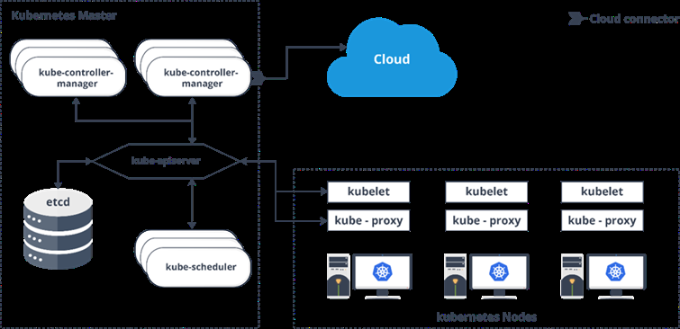 Docker Architecture