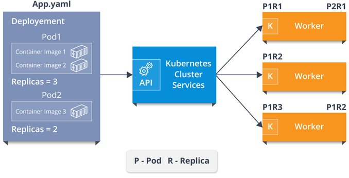 K8s Cluster