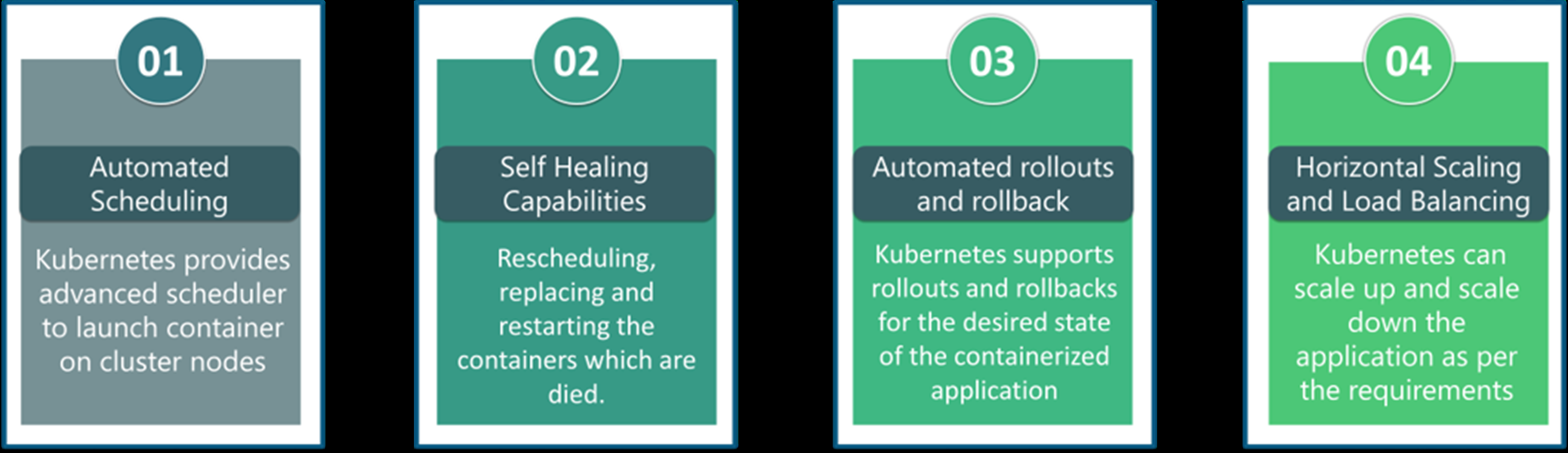 K8s Features