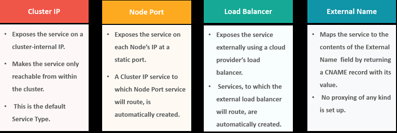 K8s Services